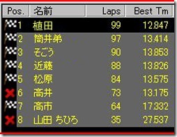 20111127race12