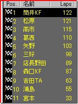 20111127race14