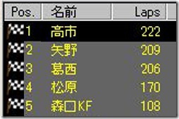 20111127race15