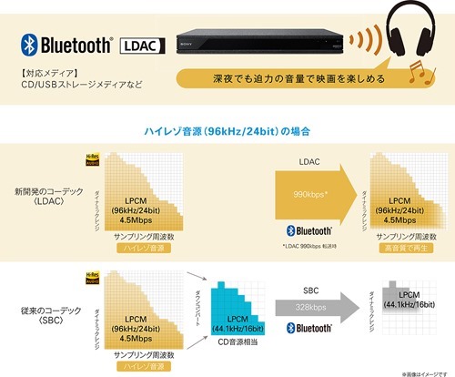 y_UBP-X800_LDAC