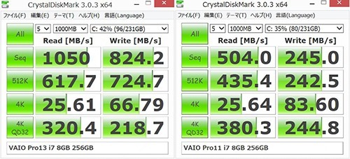 SSDpro13
