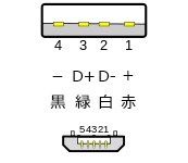 271px-Types-usb_new