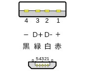 271px-Types-usb_new