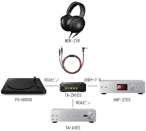 【美品】SONY TA-ZH1ES DAC内蔵ヘッドホンアンプ