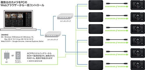 y_RX0_img_wired_control