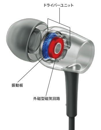 original_MDR-EX750BT_001