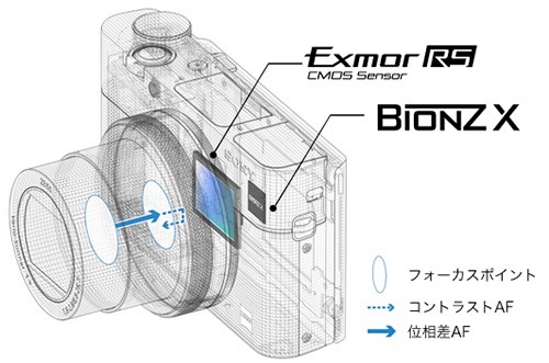 y_RX100M5_fast_hybrid_af