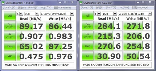 HDD-Benchmark