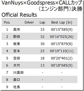 20110123race03