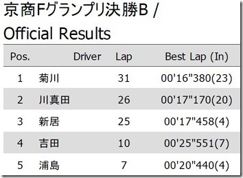 20110123race04