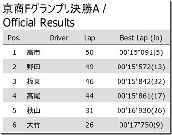 20110123race05