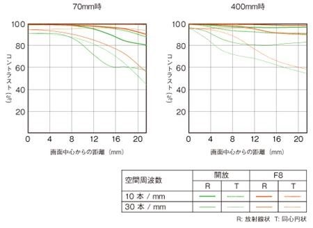 y_SAL70400G2_MTF