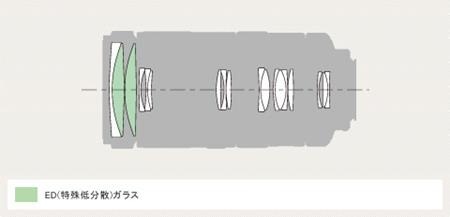 y_SAL70400G2_comosition