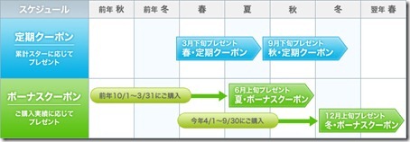 20110527coupon5