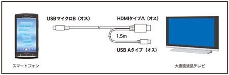 mhl-fig1[1]