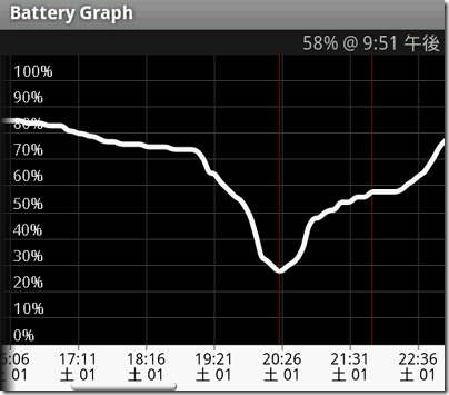 20100505battery1