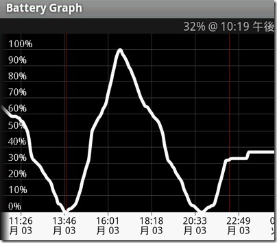 20100505battery2