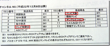 徳島市内にお住まいの人へ 朗報 店長のつぶやき日記ハイパぁ 2