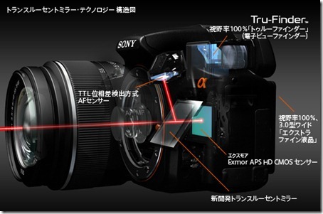 A55と33を知るには Translucent Mirror Technology を知ればオールok でももうちょっと簡単なネーミングできないもんかね 店長のつぶやき日記ハイパぁ 2