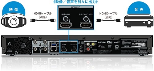 y_BDZ-FT3000_hdmi