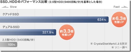 20110308newvaio29