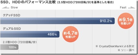 20110308newvaio30