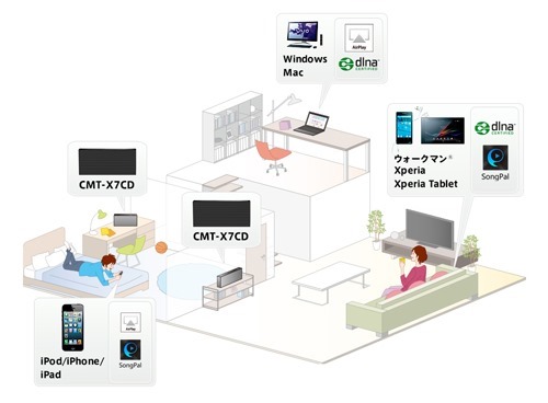 y_CMT-X7CD_dlna