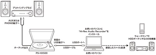 y_PS-HX500_connection-diagram