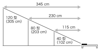 y_MP-CD1_distance