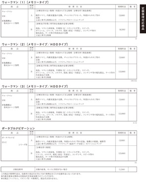 ウォークマンの電池交換が 値上げ ずいぶん前の話だけど 店長のつぶやき日記ハイパぁ 2