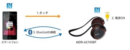 y_MDR-AS700BT_005