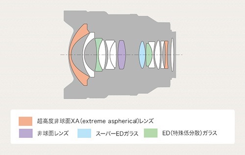 y_SEL14F18GM_Composition