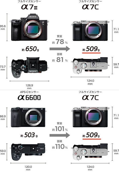 y_ILCE-7C_Comparison