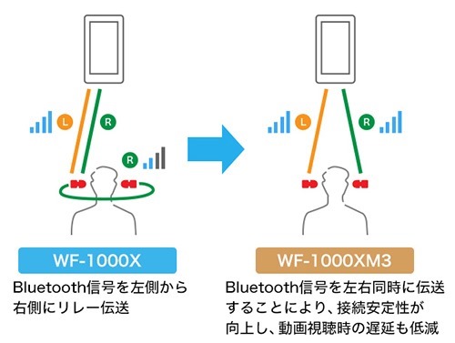 y_WF-1000XM3_014