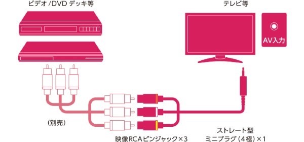 img-setsuzoku