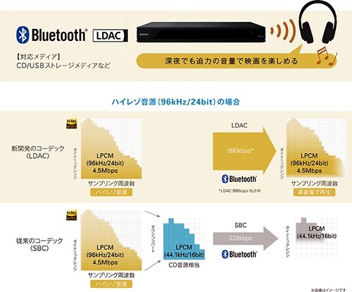 y_UBP-X800M2_LDAC