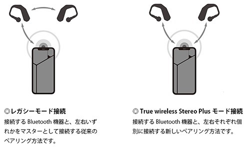 TWS_mode-800x480