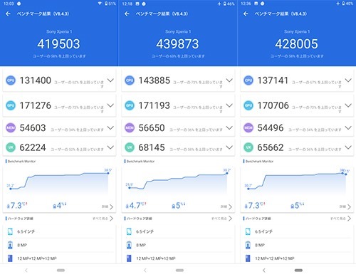 Xperia1ベンチ