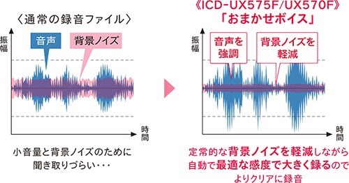 y_ICD-UX575F_570F_omakase_voice2