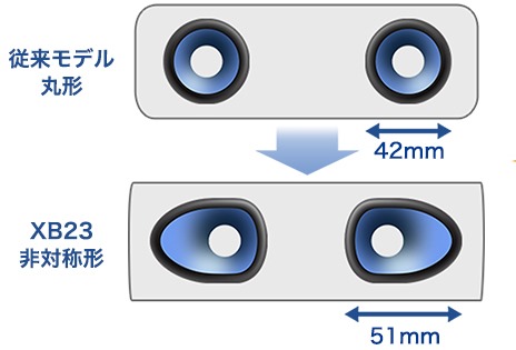 お値段以上の、ワイヤレススピーカー「SRS-XB23」実機レビュー - 店長のつぶやき日記ハイパぁ｡｡｡2