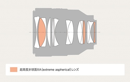 y_SEL50F12GM_Composition