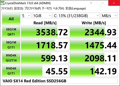 SSDベンチ