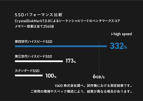 ssd_graph01