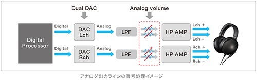 y_dmp-z1_analog-signal-processing