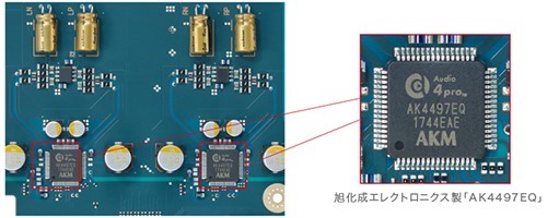 y_dmp-z1_dual-dac