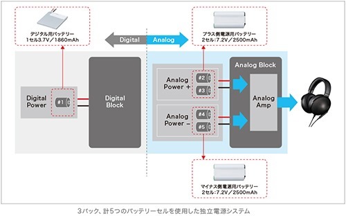 y_dmp-z1_independent-power-supply-system