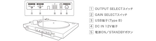 y_ps-lx310bt_phono-equalizer-amp.jpg