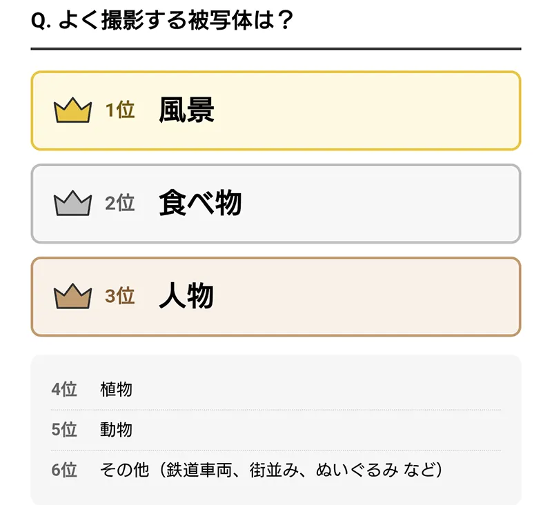 よく撮影する被写体ベスト10