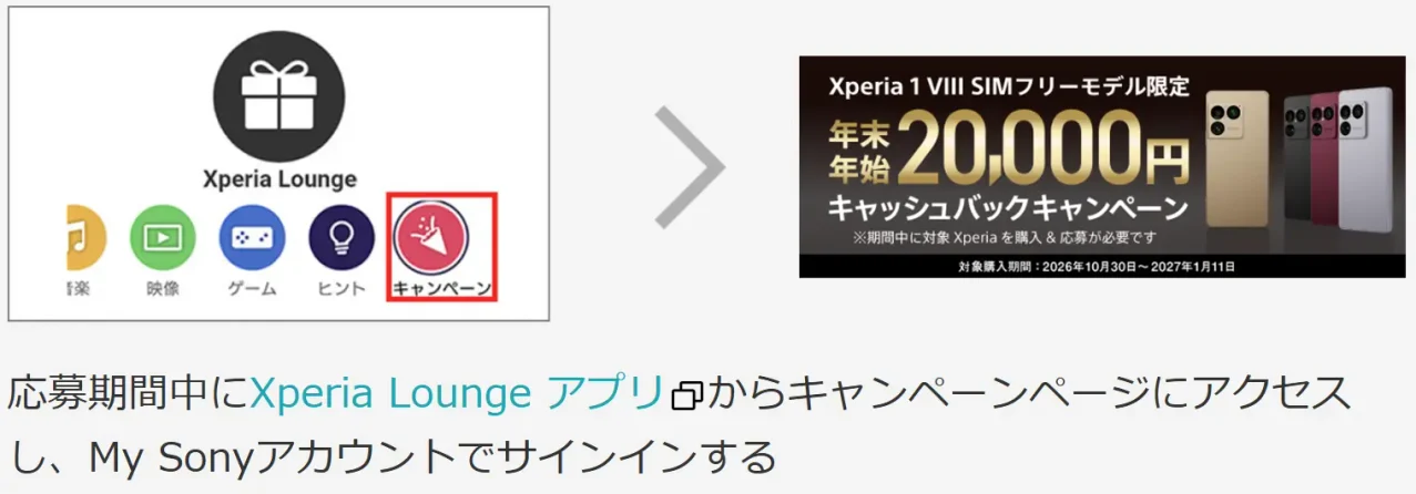 XperiaLoungeアプリからキャンペーンページにアクセス